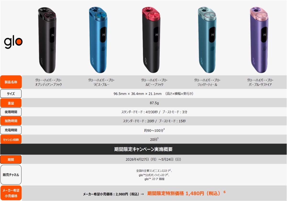 glo HYPER pro 全5カラーとスペック一覧